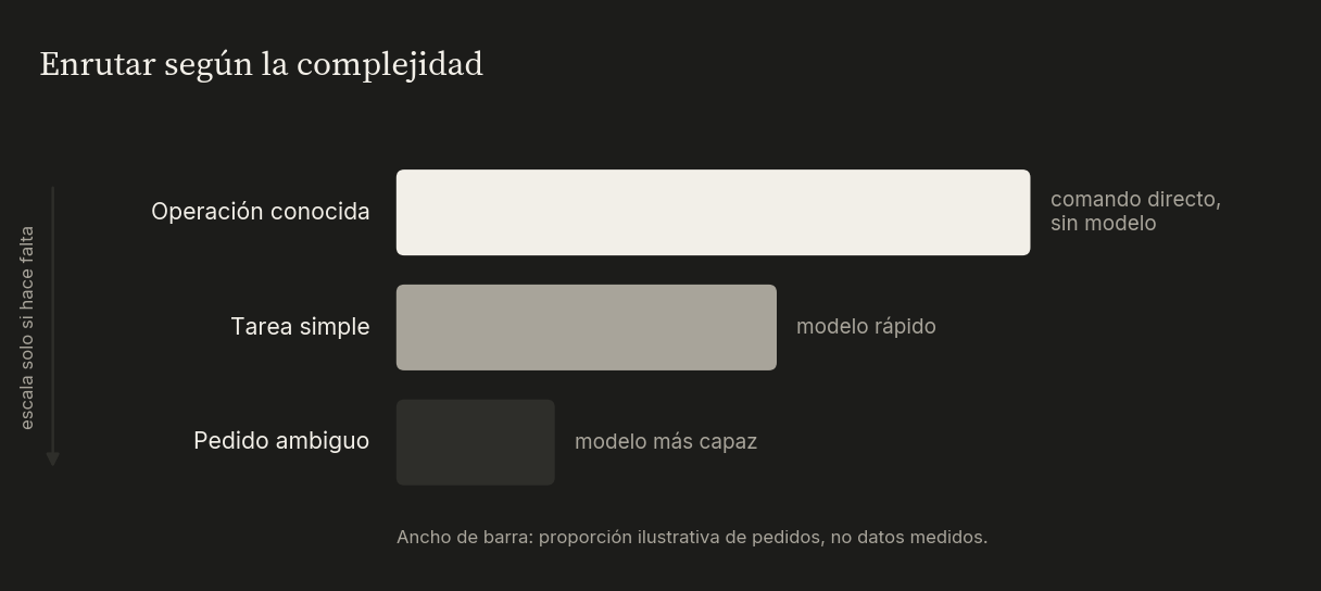 diagrama